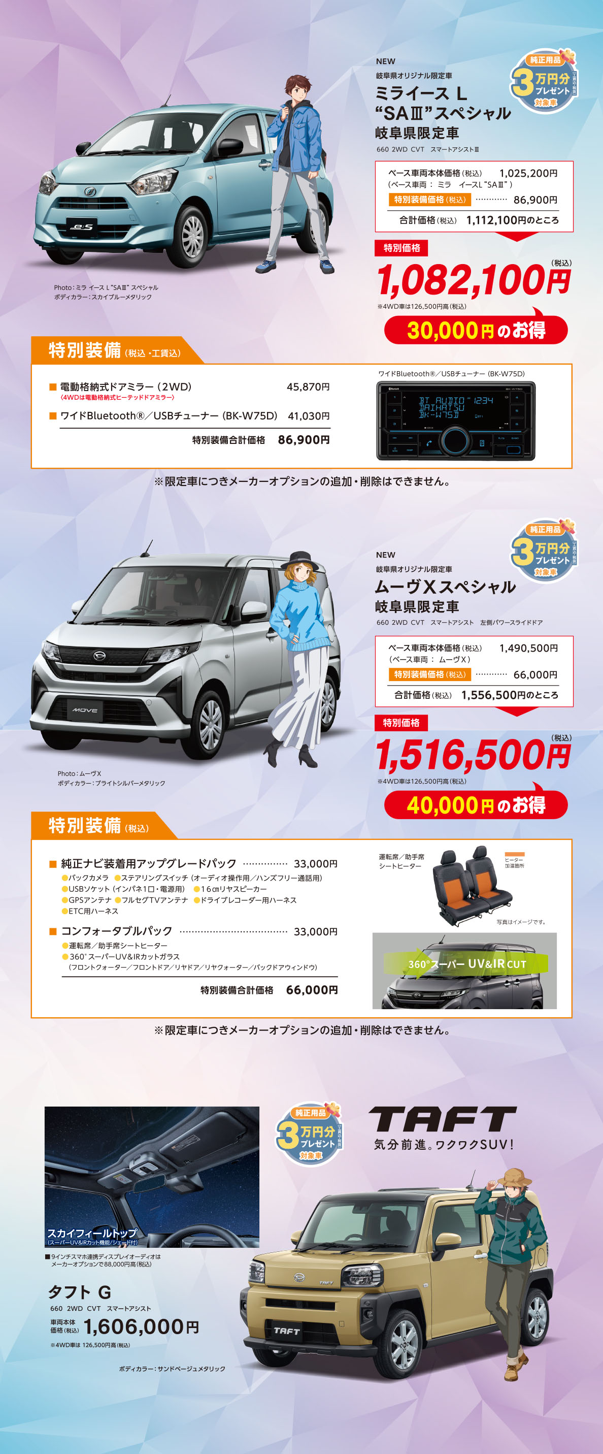 ミライース、ムーヴ、タフト